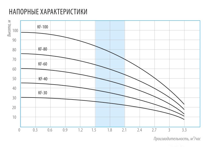 Насос скважинный KF-60/3,5 BELAMOS с поплавком, колодезный