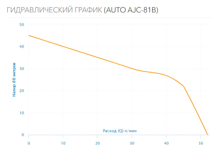Станция водоснабжения AUTO AJC-81B