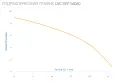 Насос циркуляционный AC 159-160A