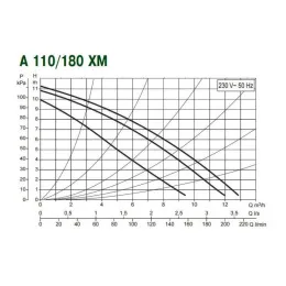 Насос циркуляционный DAB A 110/180 XM