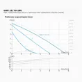 Циркуляционный насос с мокрым ротором GHN 25/70-180, 1x230В, 50 Гц, 140 Вт, трубное присоединение Rp 1" PN10, монтажная длина L=180 мм, IMP PUMPS