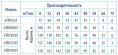 Насос скважинный 6TR130/67 каб. 1.5м, 380В, диаметр 146мм