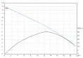 Насос дренажный для высокотемпературных стоков DHT13-21 0,75кВт, 380V/50Hz, 2850об/мин, G2", PN6, Tmax=95°С, AQUASTRONG