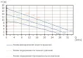 Регулируемый высокоэффективный циркуляционный насос MEGA S 50-18F, 1x230 В, 50 Гц, 35 - 750 Вт, вход/выход DN50 PN10, L=280 мм, корпус-чугун с катафорезным покрытием, колесо-композит, Shinhoo