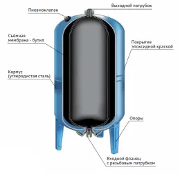 ГA SP 100 B гидроаккумулятор,  верт, проходная мембрана