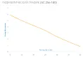 Насос циркуляционный AC 256-180