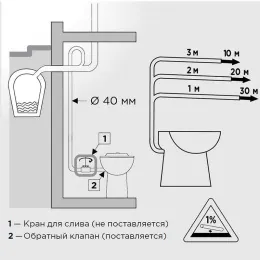 Насос-измельчитель, встроенный в унитаз SFA SANICOMPACT LC/SANISAN Compact