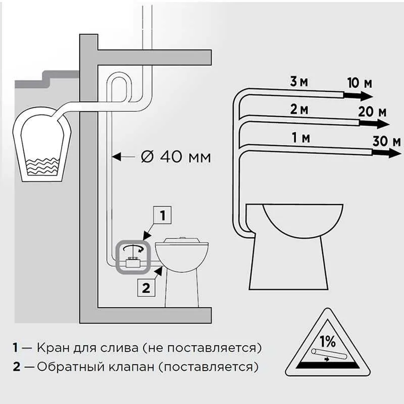 Насос-измельчитель, встроенный в унитаз SFA SANICOMPACT LC/SANISAN Compact