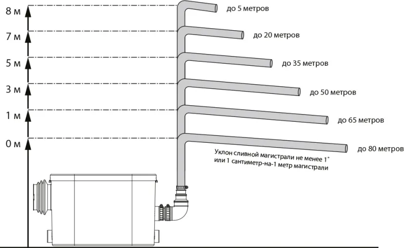 Туалетный насос измельчитель Jemix STP-200 LUX