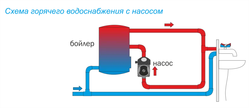 Насос циркуляционный для ГВС AC 154-130HW