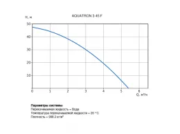 Автоматическая насосная установка AQUATRON 3-45 F, 1x220 В, 50 Гц, 0,75 кВт, трубное присоед: G 1", IP 68, Schuko 10 м, корпус: нерж сталь, раб колесо: композит, VANDJORD