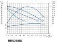 Циркуляционный насос BRS25/8G (180мм)