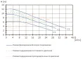 Регулируемый высокоэффективный циркуляционный насос MEGA S 65-12F, 1x230 В, 50 Гц, 35 - 750 Вт, вход/выход DN65 PN10, L=342 мм, корпус-чугун с катафорезным покрытием, колесо-композит, Shinhoo
