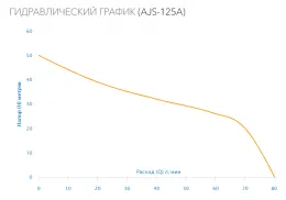Поверхностный насос AJS-125A