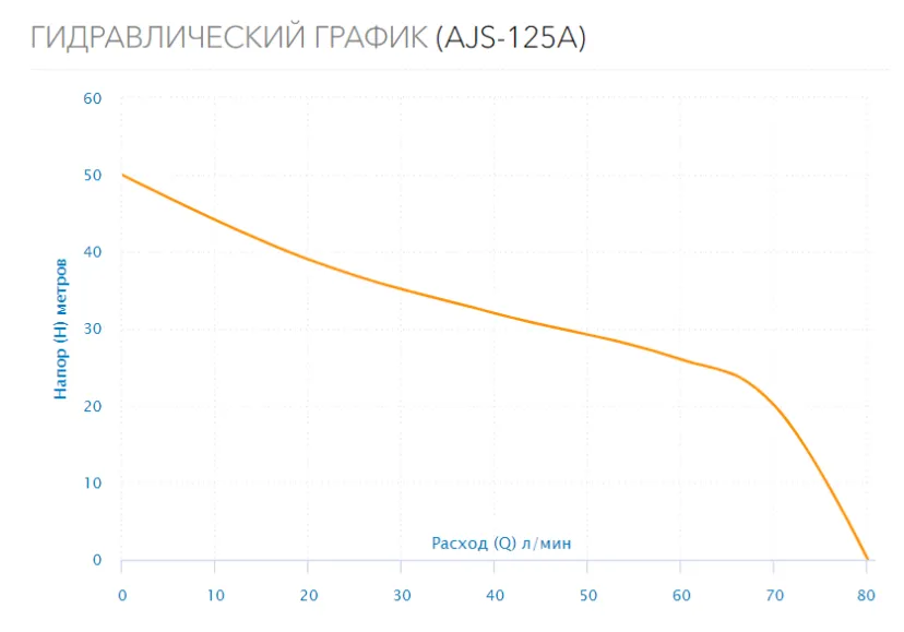 Поверхностный насос AJS-125A