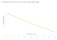 Насос циркуляционный AC 254-130
