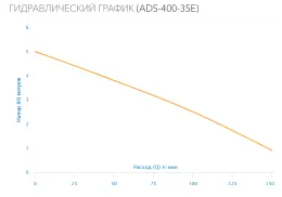 Насос дренажный ADS-400-35E