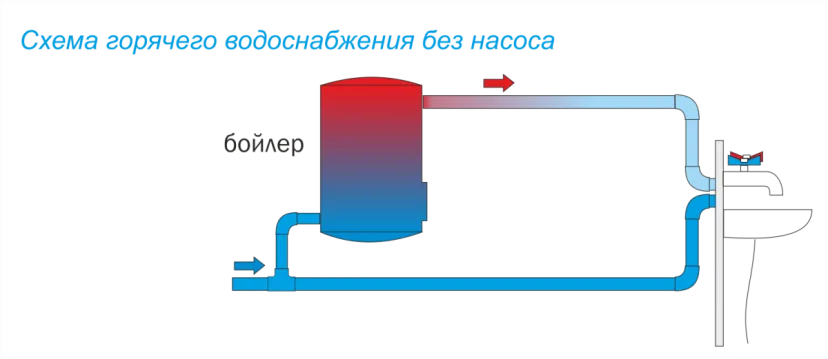 Насос циркуляционный для ГВС AC 154-130HW