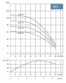 3ST 3-50 Насос скважинный 3",  тм WATERSTRY, 0,75kW