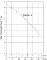 Канализационная насосная установка EWC601A  0,6кВт, 220В/50Гц, кабель-1,5 м, Tmax=50°С, AQUASTRONG
