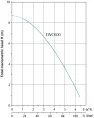Канализационная насосная установка EWC600  0,6кВт, 220В/50Гц, кабель-1,5 м, Tmax=50°С, AQUASTRONG
