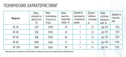 Насос скважинный KF-80/3,5 BELAMOS с поплавком, колодезный