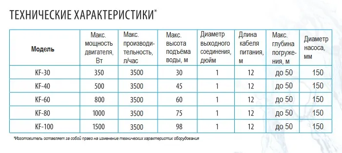 Насос скважинный KF-80/3,5 BELAMOS с поплавком, колодезный