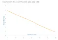 Насос циркуляционный AC 326-180