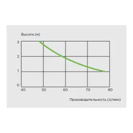 Насос-измельчитель, встроенный в унитаз SFA SANICOMPACT LC/SANISAN Compact