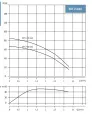 3ST 2- 70  MINI Насос скважинный 3,5",  тм WATERSTRY, 0,55kW