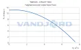 Универсальная насосная установка CITILIFT TRIO 1х220 В, 50 Гц, 600 кВт, резервуар 15 л, уровень звука 42 дБ (А), Vandjord