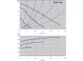 Циркуляционный насос с мокрым ротором GHN 25/60-180, 1x230В, 50 Гц, 90 Вт, трубное присоединение Rp 1" PN10, монтажная длина L=180 мм, IMP PUMPS