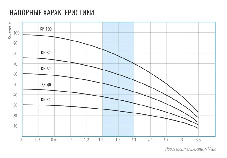 Насос скважинный KF-80/3,5 BELAMOS с поплавком, колодезный
