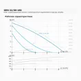 Циркуляционный насос с мокрым ротором GHN 32/60-180, 1x230В, 50 Гц, 90 Вт, трубное присоединение Rp 1¼" PN10, монтажная длина L=180 мм, IMP PUMPS