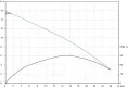 Насос дренажный для высокотемпературных стоков DHT16-26 1,1кВт, 380V/50Hz, 2850об/мин, G2", PN6, Tmax=95°С, AQUASTRONG