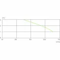 Насос-измельчитель, встроенный в подвесной унитаз SFA SANICOMPACT COMFORT